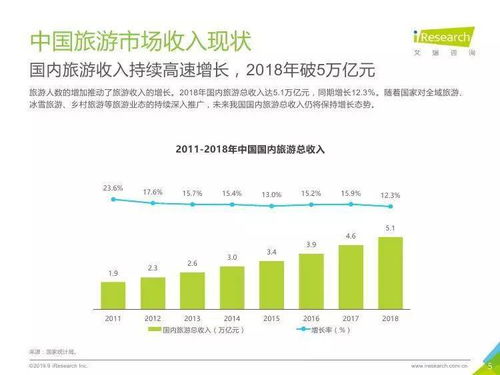 中國(guó)景區(qū)旅游消費(fèi)研究報(bào)告 趨勢(shì)、洞察與咨詢建議