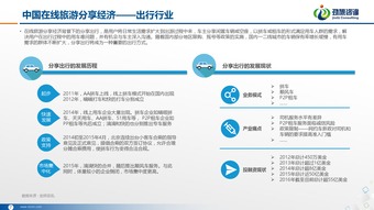 2016中國(guó)在線旅游分享經(jīng)濟(jì)住宿篇市場(chǎng)研究報(bào)告